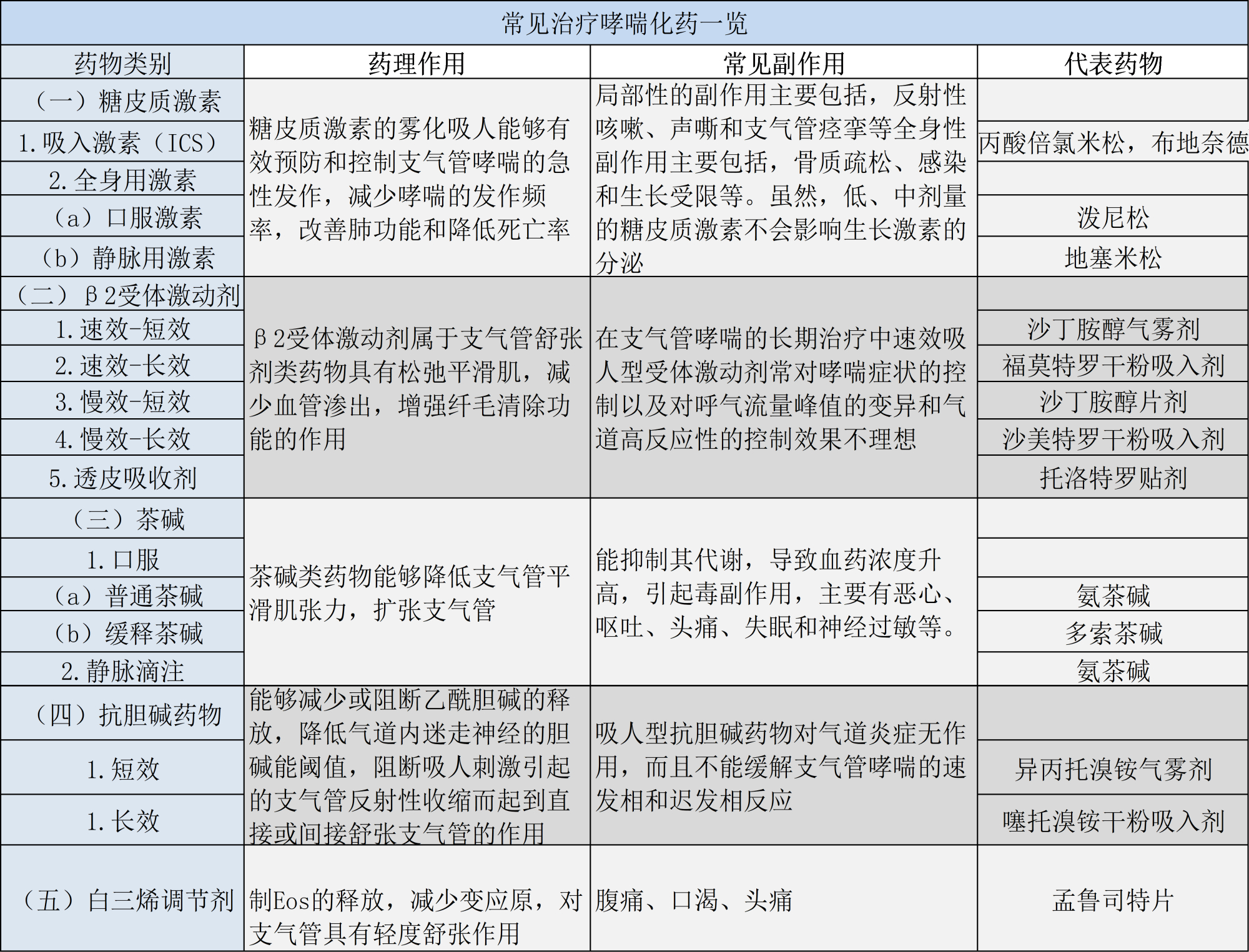 金斯瑞科普|夺走邓丽君生命的哮喘究竟是什么?