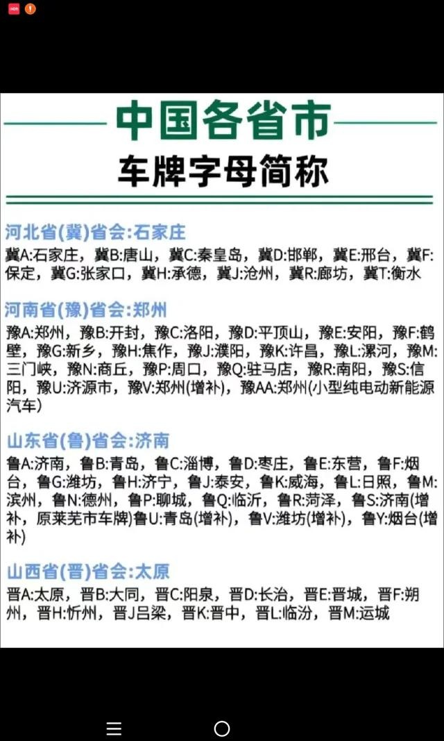 鲁s牌照代表的是中国山东省的莱芜市.