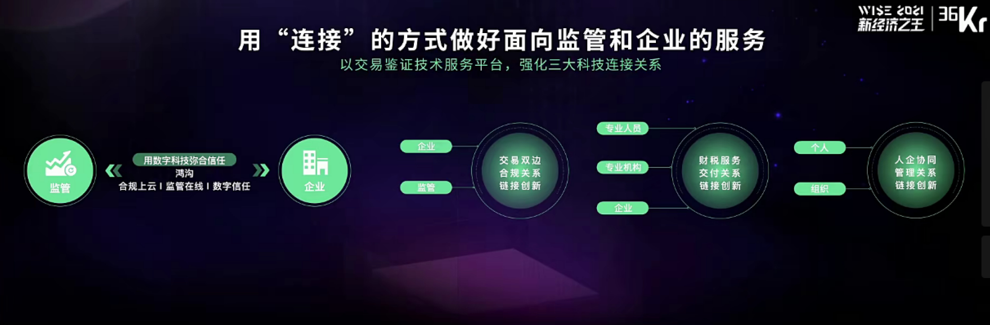 高灯科技联合创始人,总裁张民遐:电子凭证交换中心为"数字政府"助力