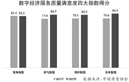城乡数字经济蓬勃发展 "数字鸿沟"有待继续缩小