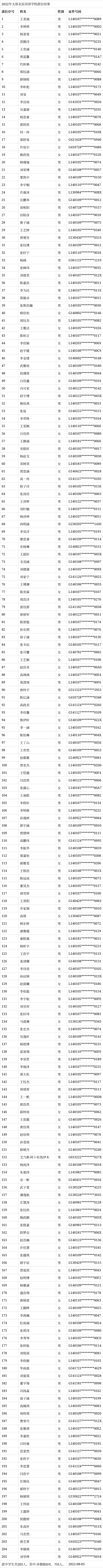 2022年太原市民辦初中太原北辰雙語學校派位結果