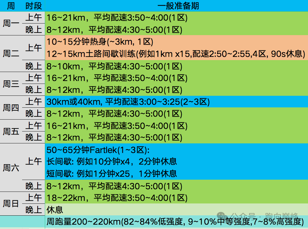 基普乔格训练计划图片