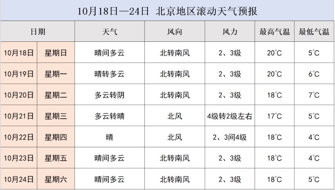 北京全年各月气温图图片