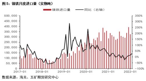 一季度镍不锈钢产业链进出口分析