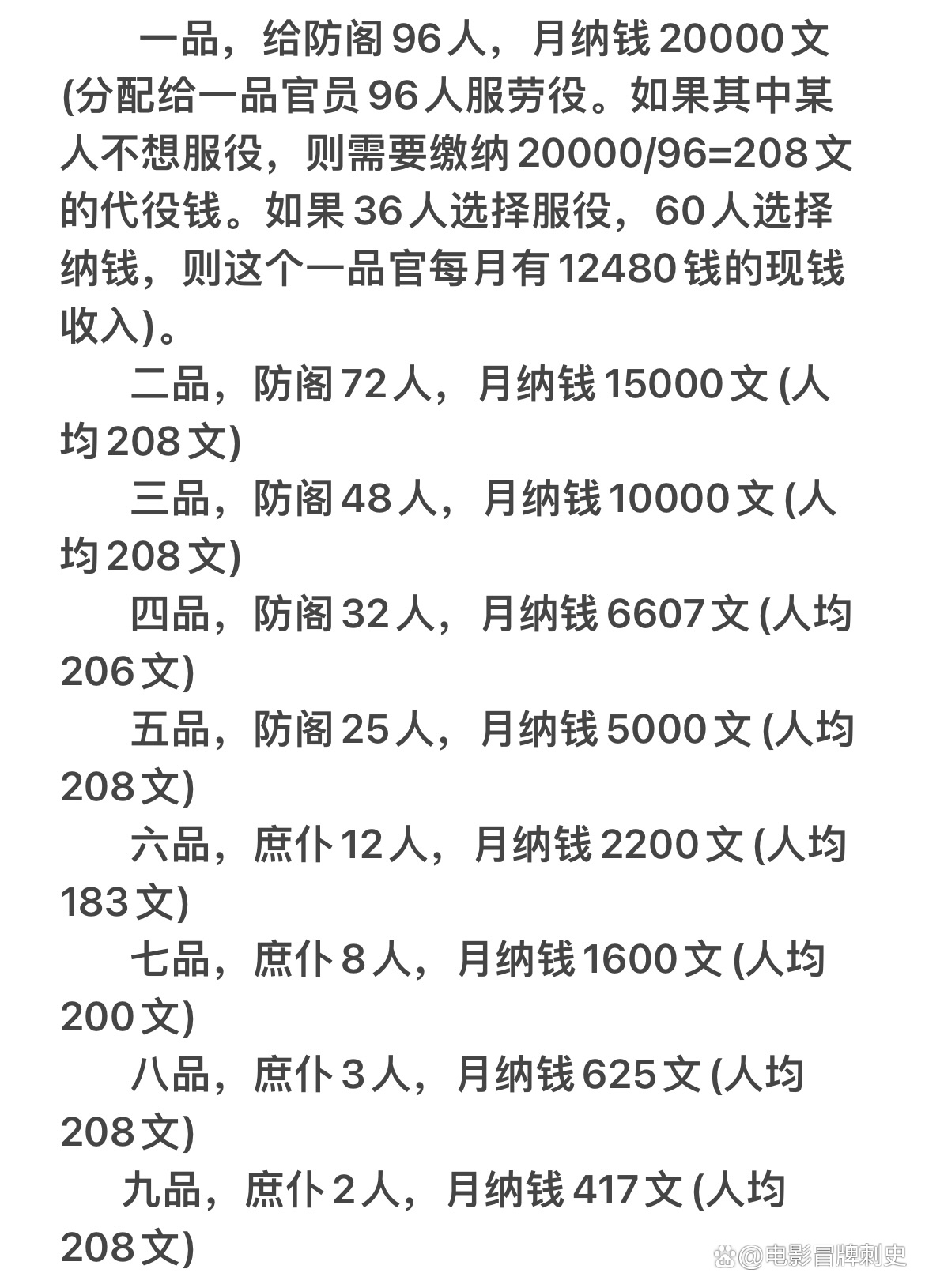 古代公主郡主俸禄