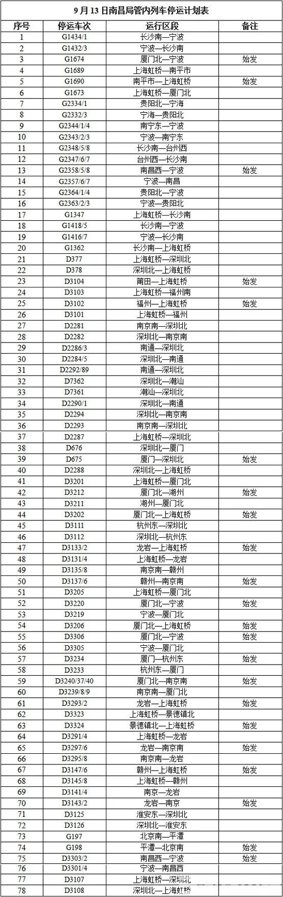 强台风"灿都"今日登陆!途经长沙的多趟列车停运!