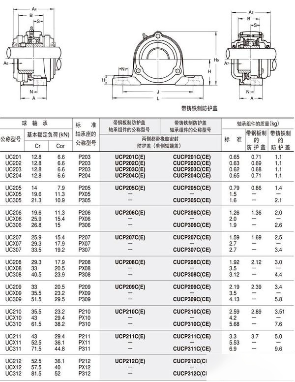 轴承座与轴承对应表图片