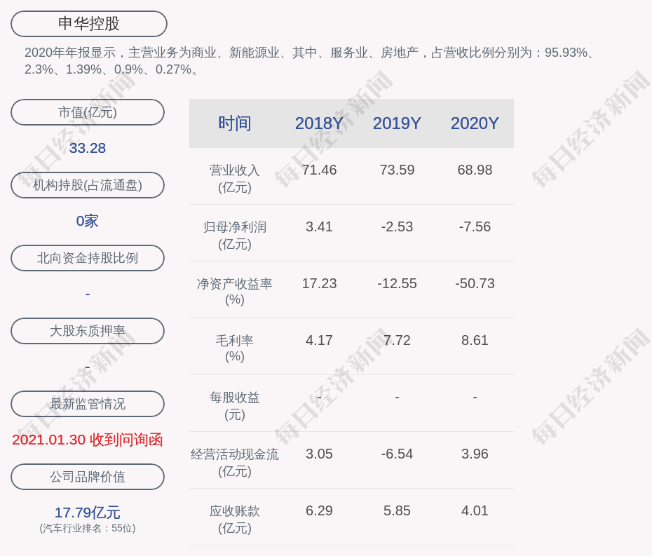 上交所对辽宁申华控股股份有限公司时任副总裁林尚涛予以监管关注