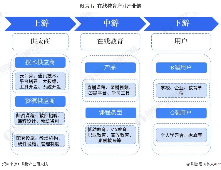 「干货」在线教育行业产业链全景梳理及区域热力地图