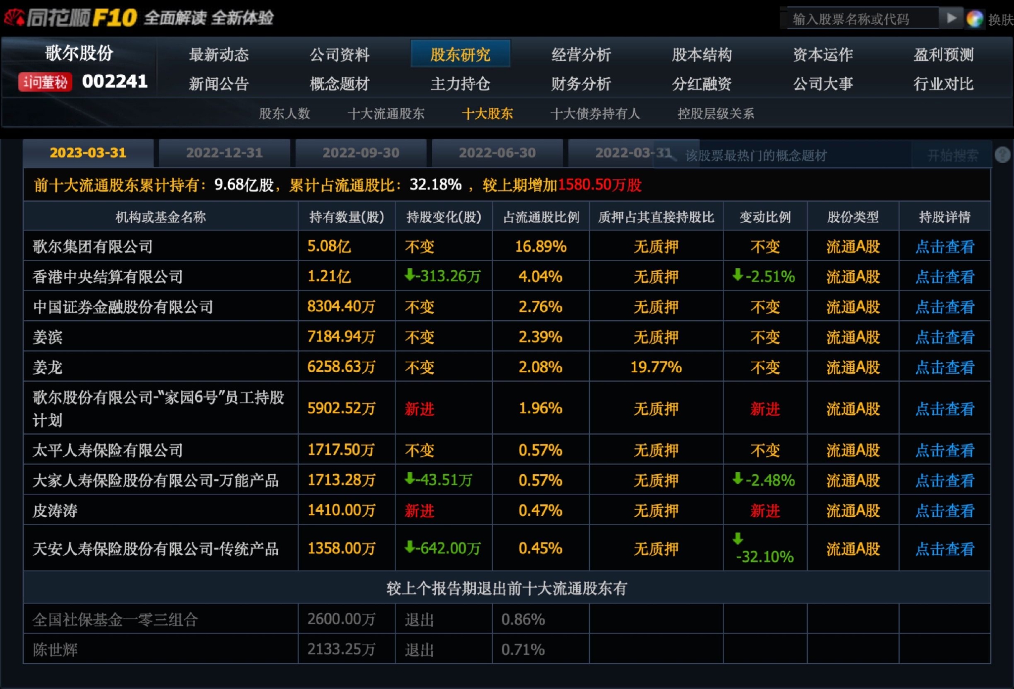 歌尔股票图片