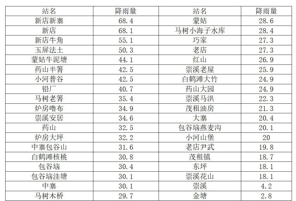 昭通市巧家县天气在线