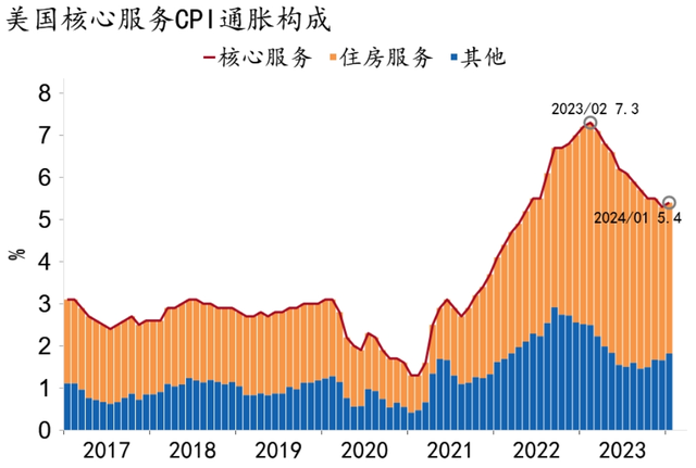 【招银研究|宏观经济月报】美国经济“不着陆”概率上升，中国经济积蓄动能（2024年2月）