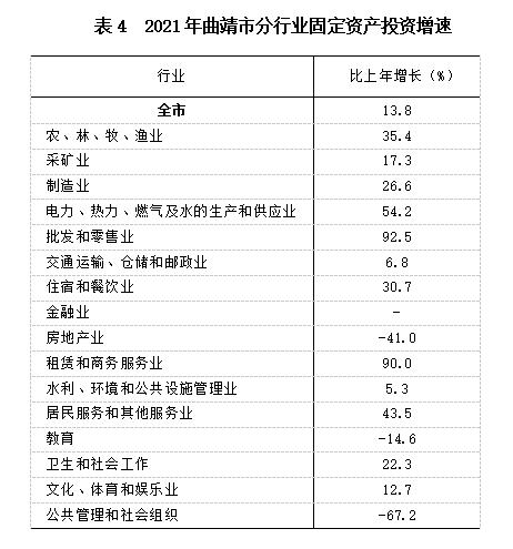 曲靖市2021年国民经济和社会发展统计公报