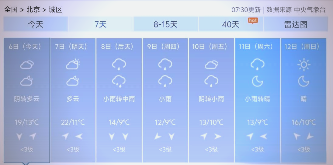 北京未来一周的天气今日情况