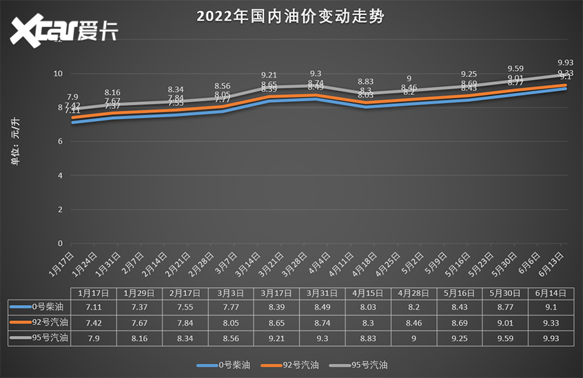 中国汽油价格走势图图片