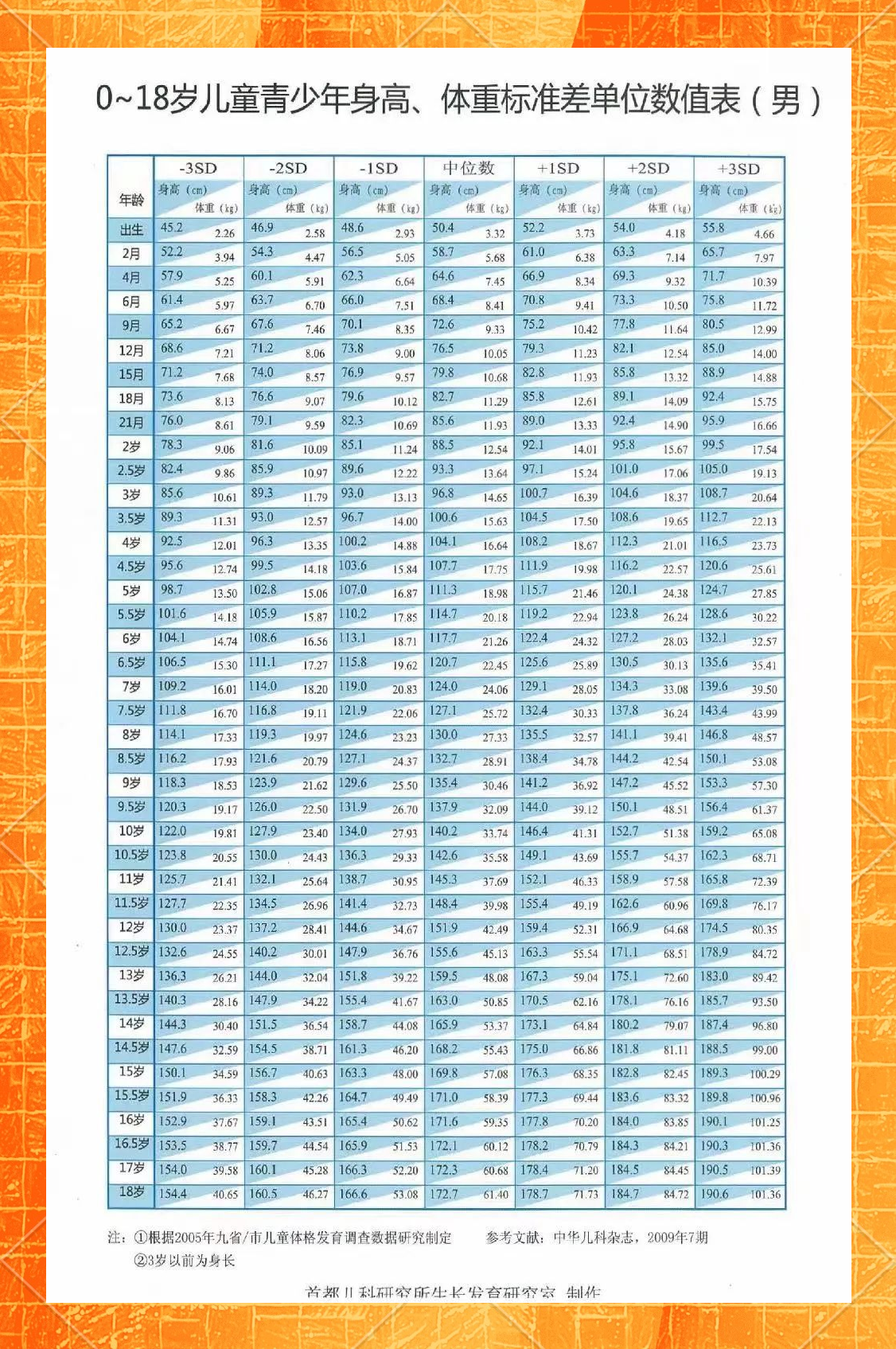 16岁男孩身高体重标准及生长影响因素解析