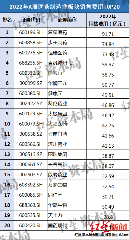 注册一家药业公司费用高吗