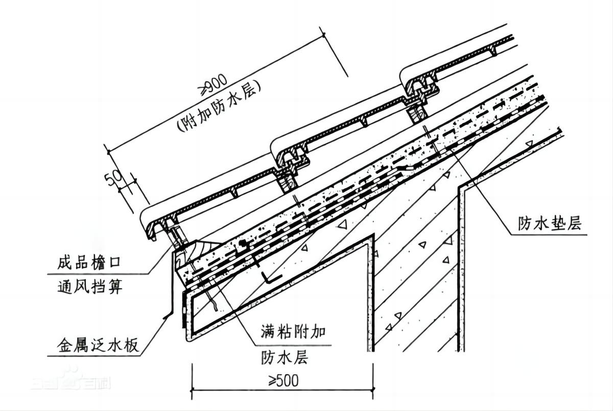 屋面分部工程细部构造(檐口,天沟,山墙)做法要求