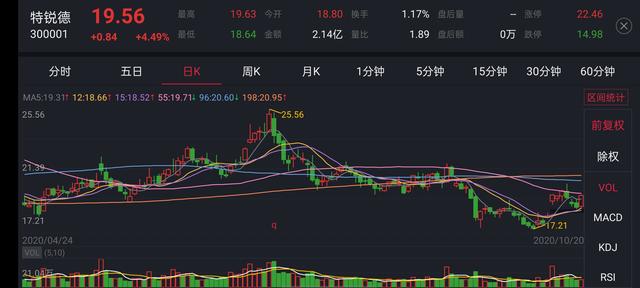 每日一支潜力股 特锐德300001