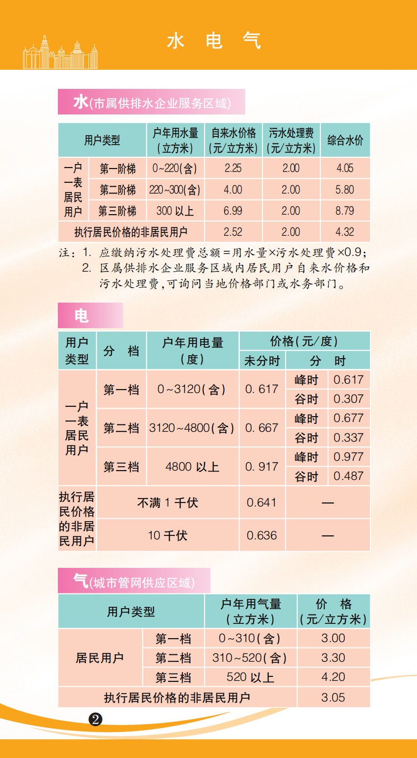 2024年版上海市市民价格信息指南公布!各种价费标准一目了然!