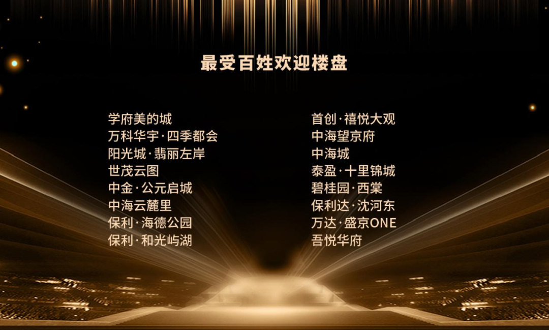 全民关注,火爆全网 "2021沈阳地产奥斯卡"直播盛典暨粉丝福利大会