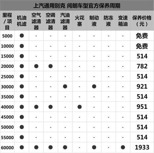 别克英朗1.5L保养手册图片