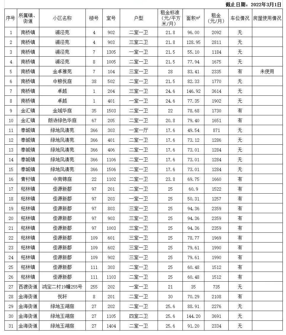 上海公租房价格图片