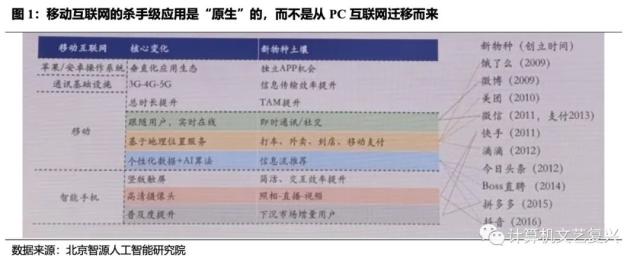 Five key problems about AI big model | monarch computer