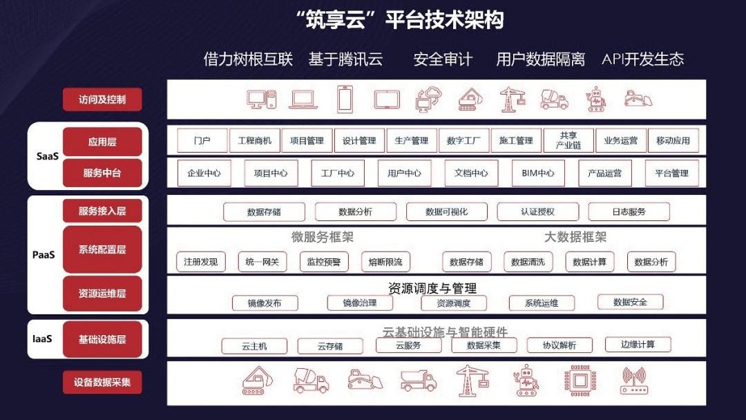 智慧工地系统：提升施工效率与安全