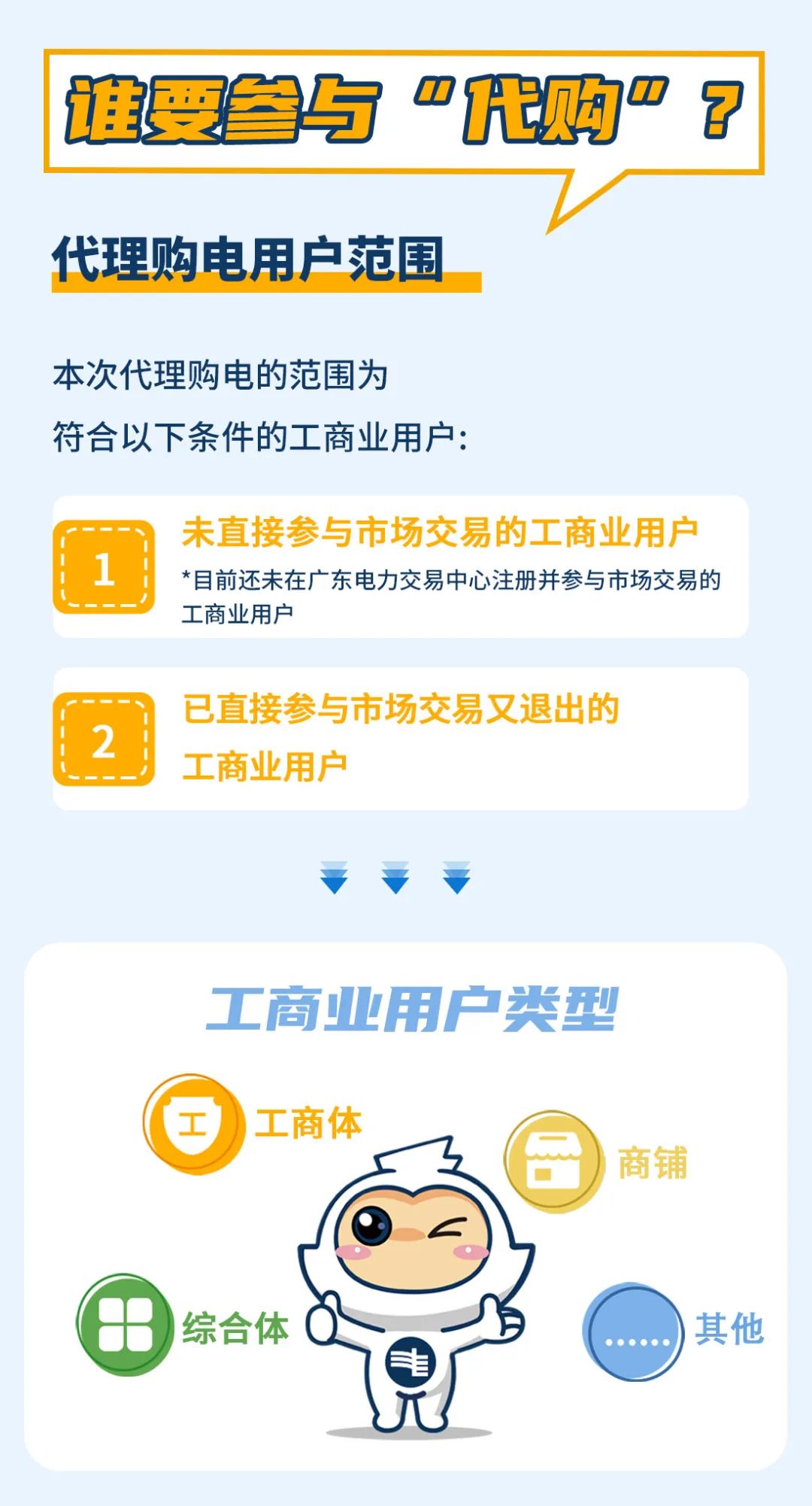 工商业用户 代理购电后第一笔电费单 您看懂了吗?