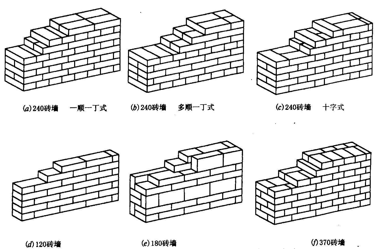 建筑构造墙体 