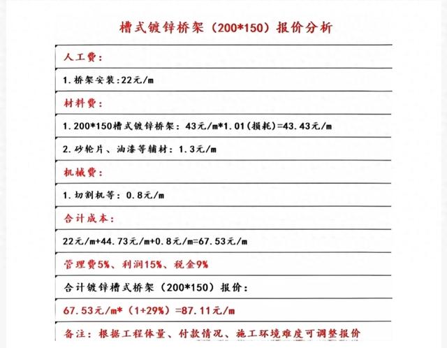 槽式镀锌桥架(200*150)综合报价分析