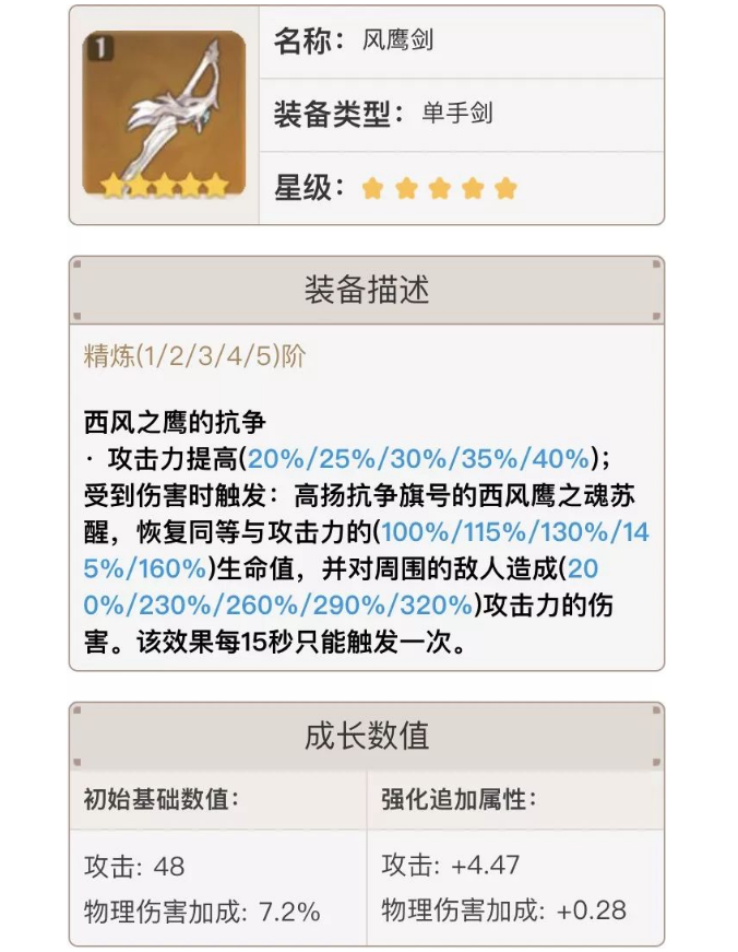 原神最强万金油 琴阵容,武器及圣遗物全方位搭配攻略
