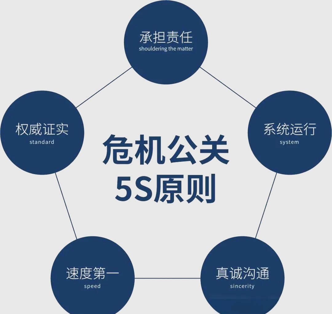 企业危机公关策略：如何在逆境中寻找转机
