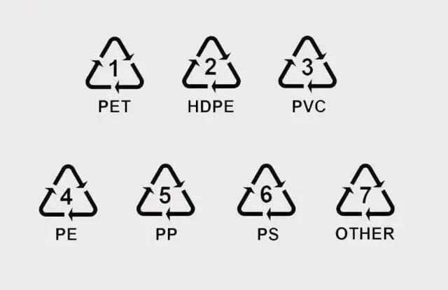 7种类别的塑料材质