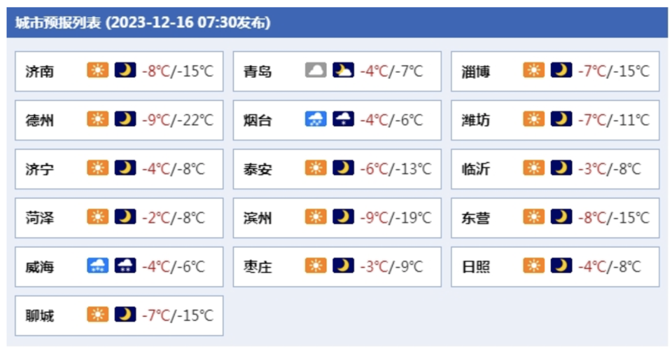 威海大雪预警图片