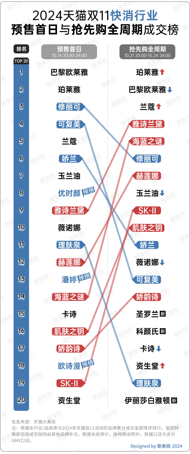 双11排名上升