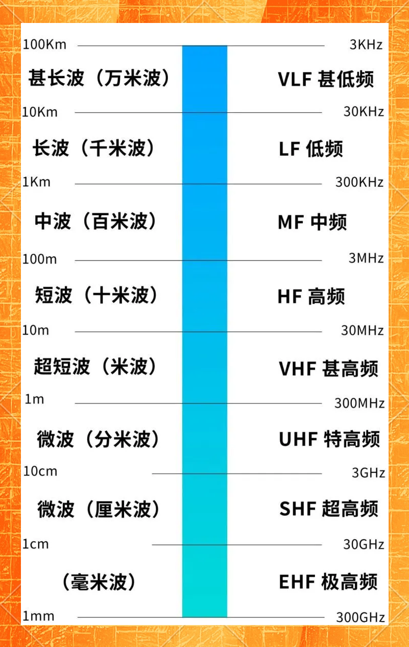 多种波段天线的介绍与应用