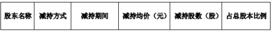 先锋电子股东石义民减持662万股 套现约7877.