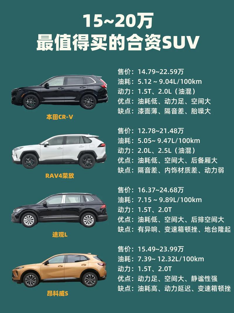 合资车15万元左右suv排行榜