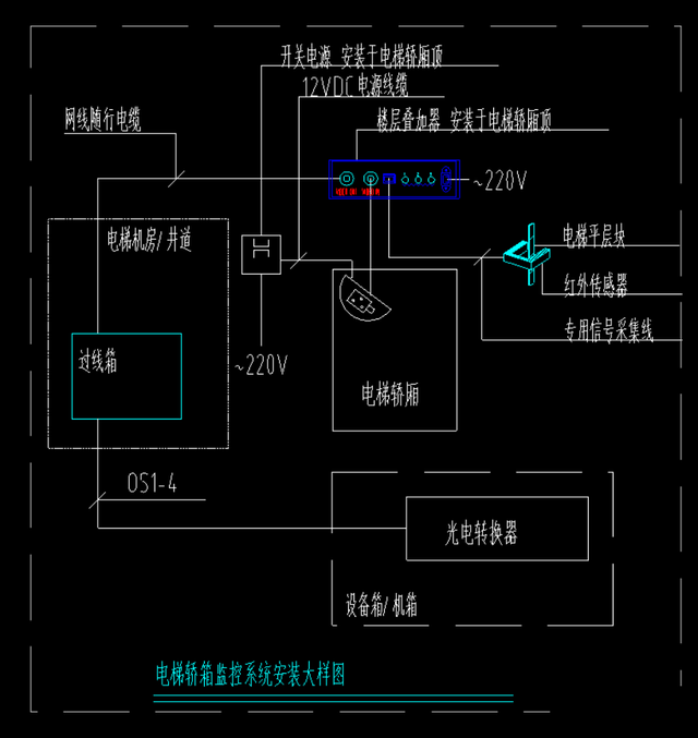 监控布线图解平面图图片