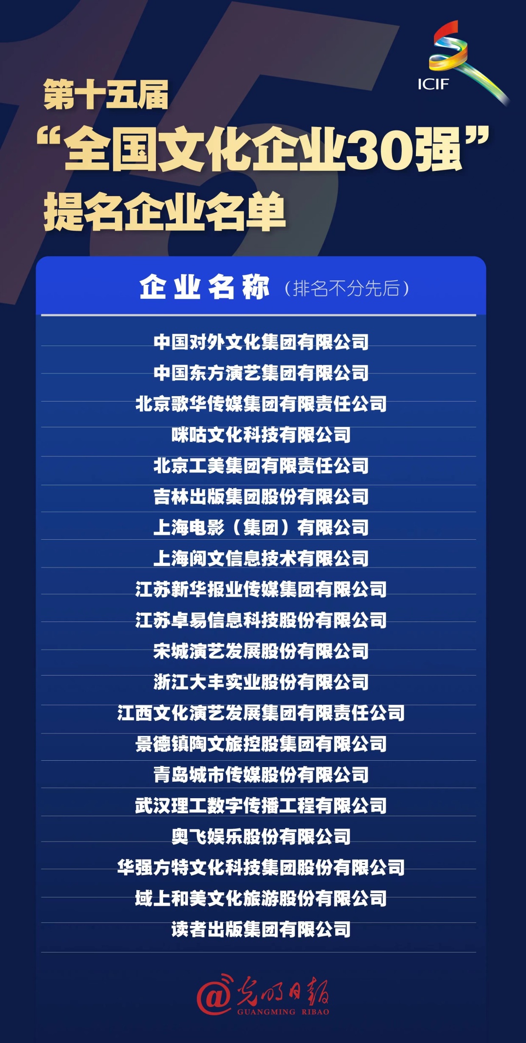 中南传媒,芒果超媒蝉联"全国文化企业30强"