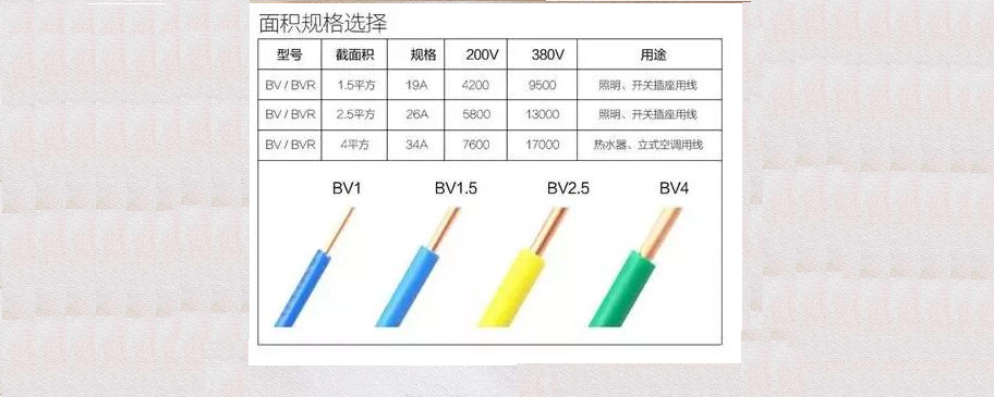 2.5平方電線的直徑是多少mm,看完你就明白了