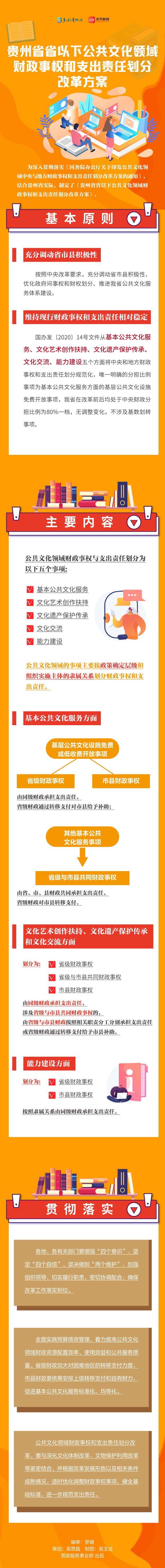 图解:贵州省省以下公共文化领域财政事权和支出责任划分改革方案