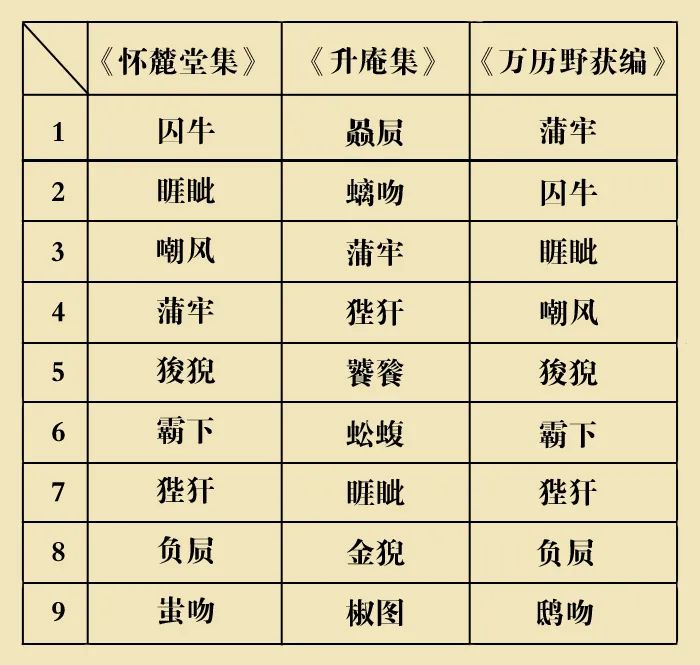 龙年说龙③龙生九子是以讹传讹的伪概念