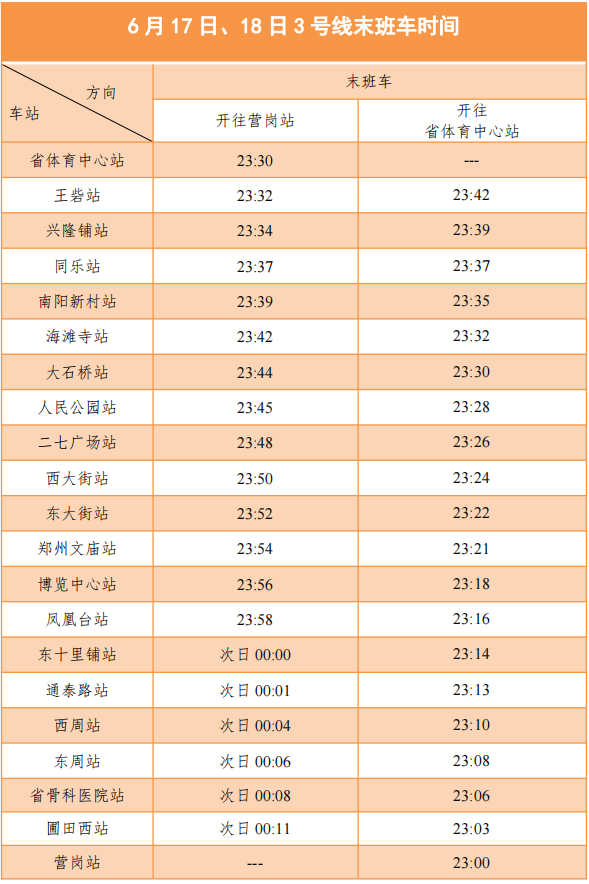 本周末,郑州地铁3号线延长运营服务时间