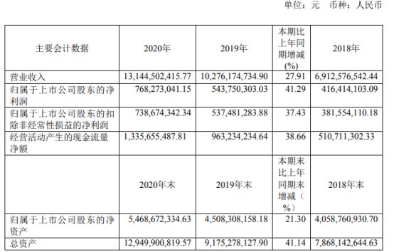 药剂科工资(药剂科工资待遇)