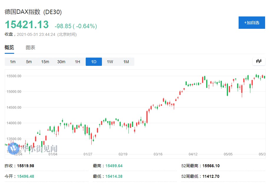 德国通胀也爆表了!