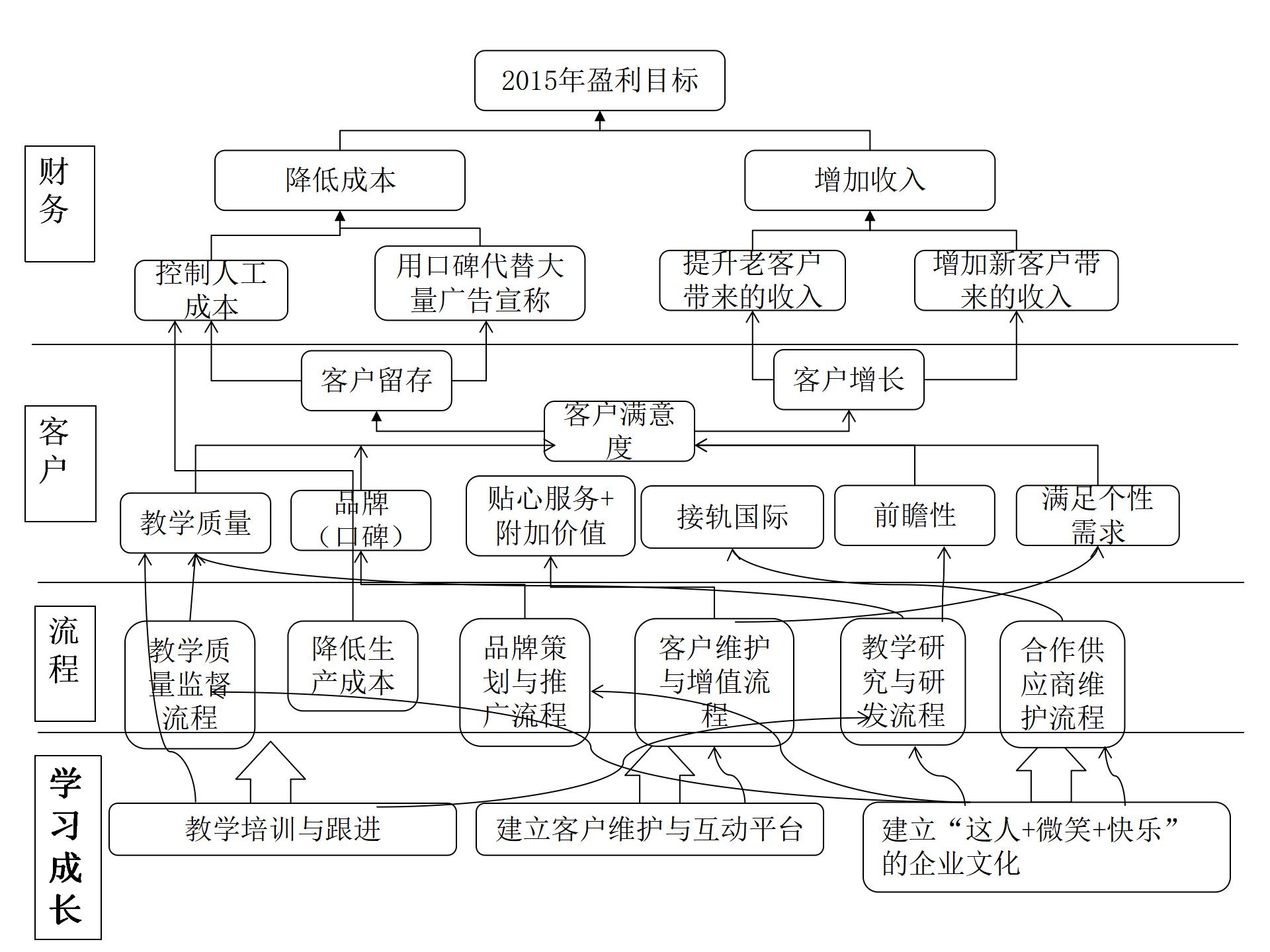 酒店战略地图怎么画图片