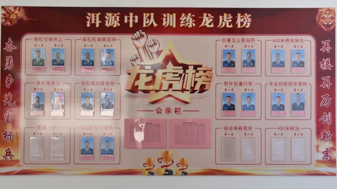 为冬训工作再添"一把火"丨 大理支队洱源中队推动冬